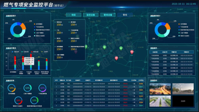 防患未“燃”：燃气安全综合监测解决方案